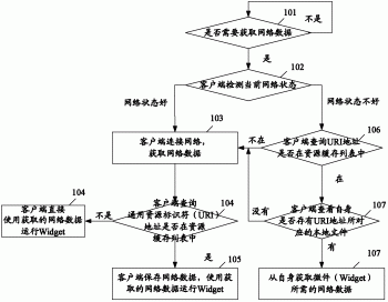 离线运行微件的方法及客户端