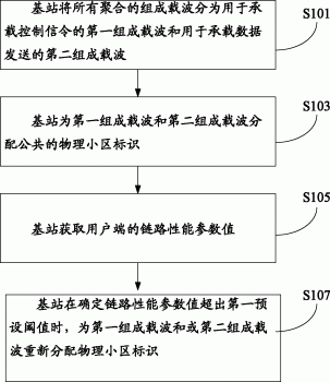 物理小区标识分配及获取方法、基站及用户设备