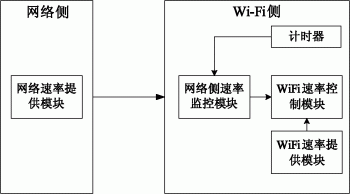 无线通信装置及其通信速率调节方法