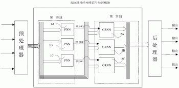 双阶段神经网络下的盲波束形成装置及其形成方法