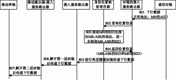 数据通信方法、接入服务路由器、身份位置寄存器及系统