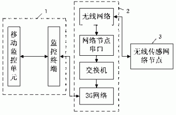 闹市区停车定位导航系统