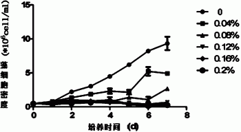 罗汉果浸提液抑藻剂及其制备方法和应用