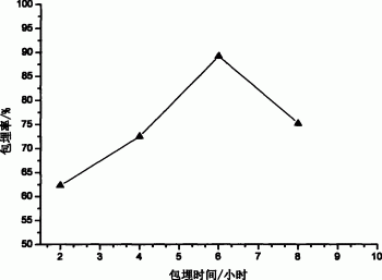 驱蚊保鲜花的制备方法