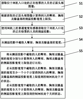 防逃票视频监控方法及装置