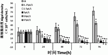 高效植物源抑藻剂及其制备方法