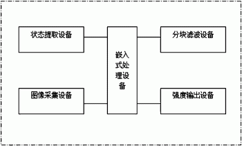 基于状态分析的手机主动照明平台