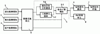 采煤机掘进姿态调整系统