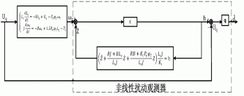 永磁同步电机负载扰动的观测方法