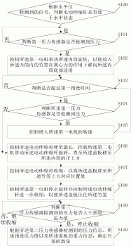 竹签计数装置计数方法