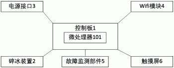 可远程监控的智能化冰块破碎机