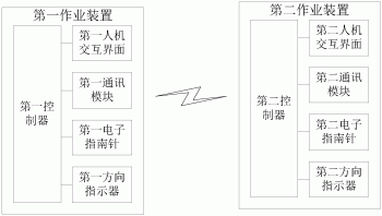 煤矿用深井协同作业引路系统