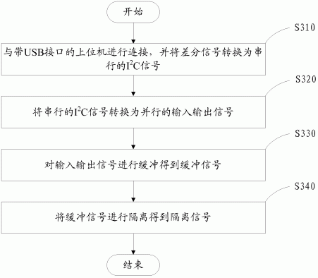 一种移动终端数据下载装置及方法