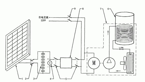 新型太阳能热水器