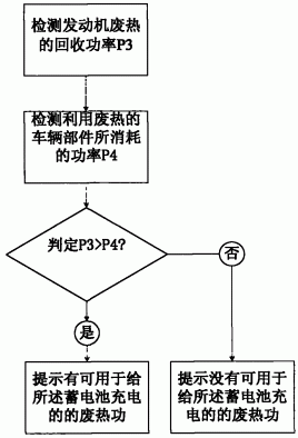 一种混合动力汽车的仪器仪表系统