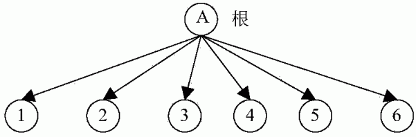 基于证据理论的中文微博可信度评估方法