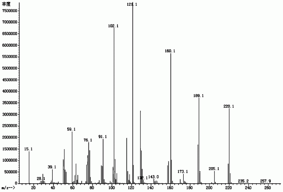 一种仿生含水多相催化体系催化芳香醛与丙二酸二酯间缩合反应的方法