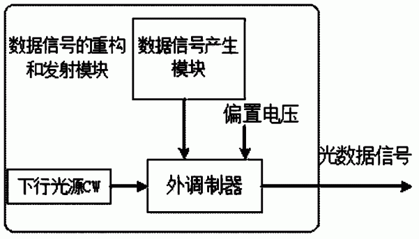 面向空间信息网络的光和微波混合传输系统