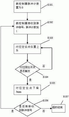 一种3D打印机热床平衡调节装置及调节方法