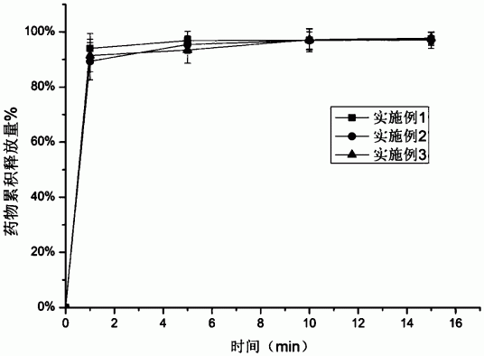 富马酸卢帕他定掩味干混悬剂