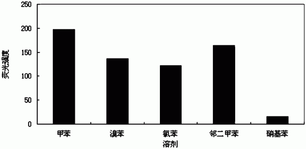 一种二重穿插的配位聚合物及其制备方法和应用