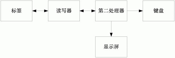 电缆井口滑车寻找系统