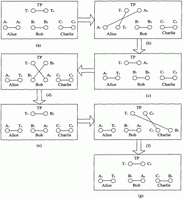 基于Bell态纠缠交换的多方量子隐私比较方法