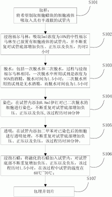 自动式细胞蜡块制备系统