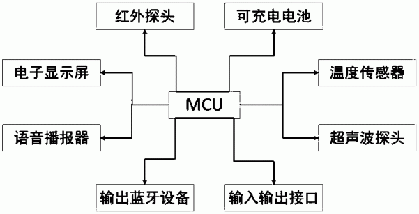 超声波引体向上测试仪及其控制方法