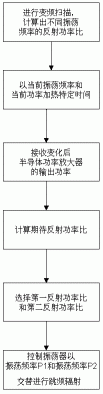 电力加热设备的电力控制方法