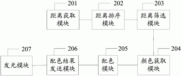 一种感应环境的LED夜灯的控制方法及装置