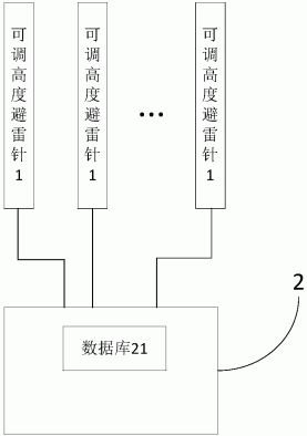 一种安全避雷系统