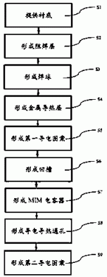 一种MIM电容器结构的制造方法