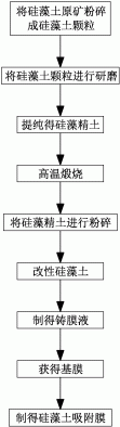 污水处理用硅藻土吸附膜的生产方法