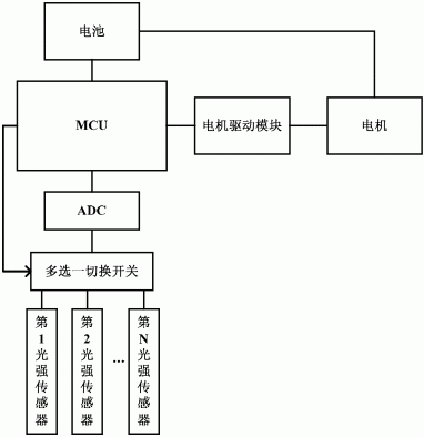 一种基于光强检测的自动跟随系统