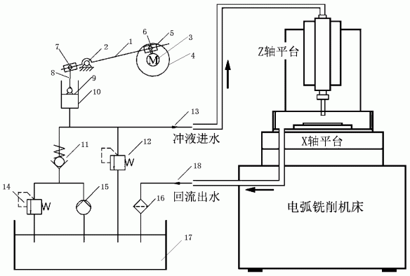 一种辅助电弧铣削加工的内冲液流体振动系统