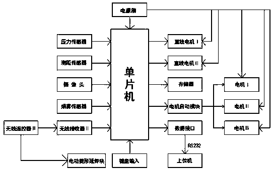 一种机械抓取装置