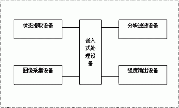 基于状态分析的手机主动照明平台