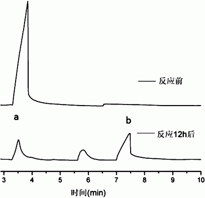 一种Pd/UiO-66-NH 2 复合材料及其制备方法和应用