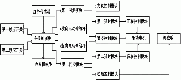 一种具备角度调节功能的锻压机械设备