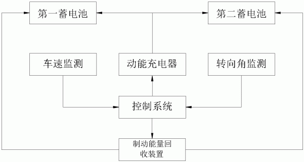 具有转向惯性能回收系统的新能源汽车