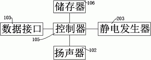 一种具有防尘清灰功能的音箱