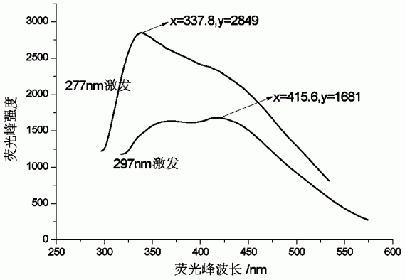 三乙烯四胺链去甲基斑蝥酰亚胺二聚体的制备和用途