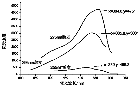 丙基链去甲基斑蝥酰亚胺二聚体的制备和用途