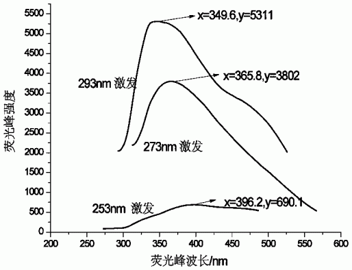 乙基链去甲基斑蝥酰亚胺二聚体的制备和用途