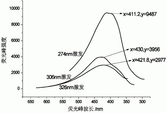 己基链去甲基斑蝥酰亚胺二聚体的制备和用途