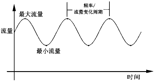 基于离心泵的内冲液流体振动辅助电弧铣削加工用冲液源