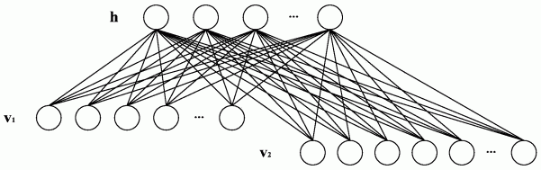 基于受限玻尔兹曼机驱动的交互式个性化搜索方法