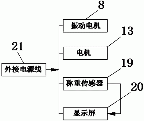 一种小麦分级装置