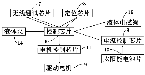 一种用于农业灌溉的喷洒装置